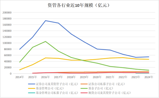 配资方式 券商资管年报出炉！广发证券资管营收跌超800%(名单)